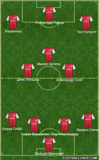 Arsenal Formation 2012