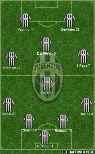 Juventus Formation 2012