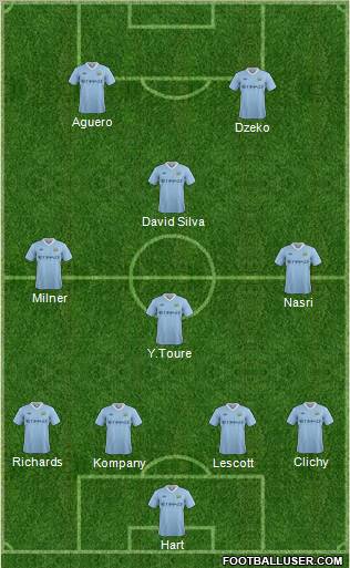 Manchester City Formation 2012