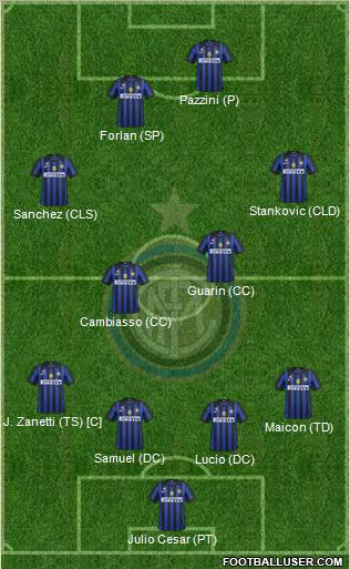 F.C. Internazionale Formation 2012