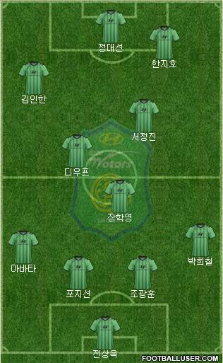 Jeonbuk Hyundai Motors Formation 2012