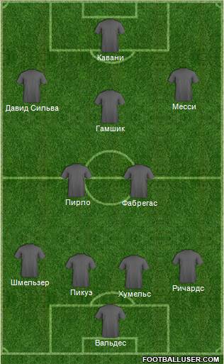 Dream Team Formation 2012