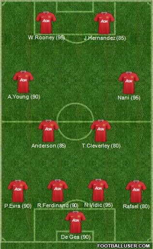 Manchester United Formation 2012