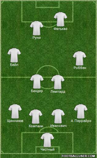 Dream Team Formation 2012