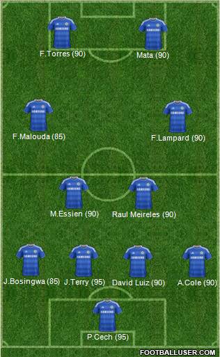 Chelsea Formation 2012