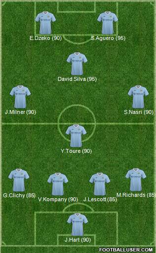 Manchester City Formation 2012