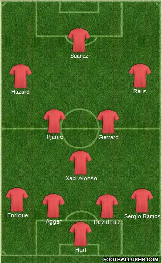 Football Manager Team Formation 2012