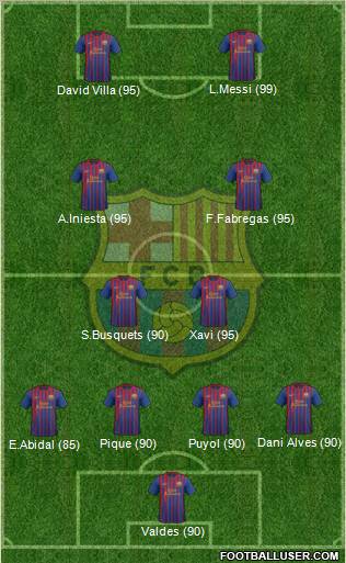 F.C. Barcelona Formation 2012