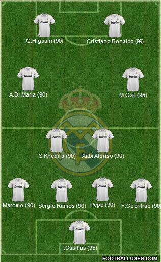 Real Madrid C.F. Formation 2012