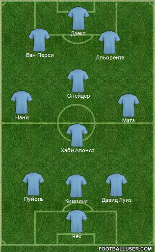 Dream Team Formation 2012