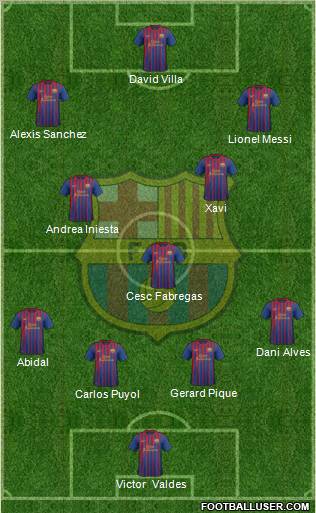 F.C. Barcelona Formation 2012