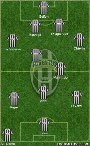 Juventus Formation 2012