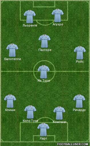 Manchester City Formation 2012