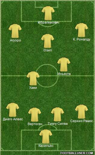 Dream Team Formation 2012