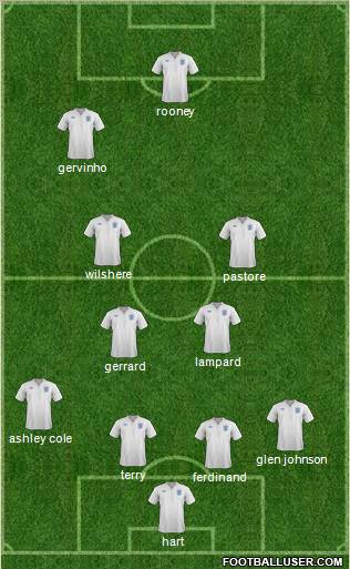 England Formation 2012