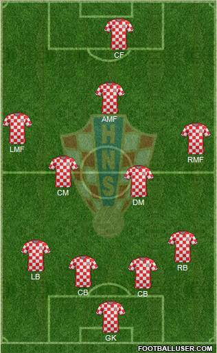 Croatia Formation 2012
