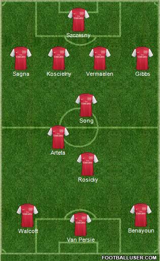 Arsenal Formation 2012