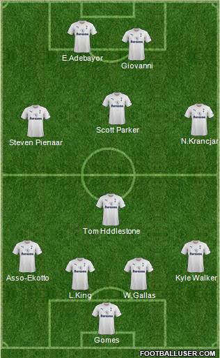 Tottenham Hotspur Formation 2012