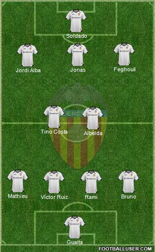 Valencia C.F., S.A.D. Formation 2012