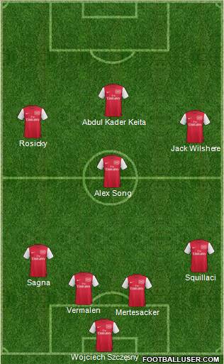 Arsenal Formation 2012