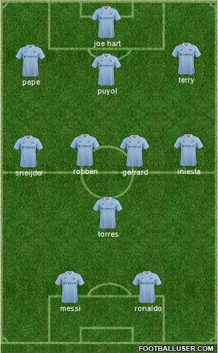 Manchester City Formation 2012
