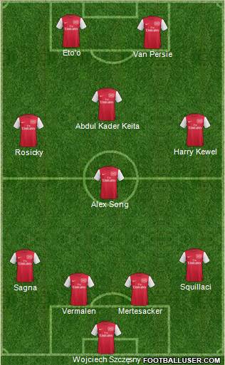 Arsenal Formation 2012