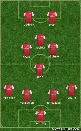 Arsenal Formation 2012