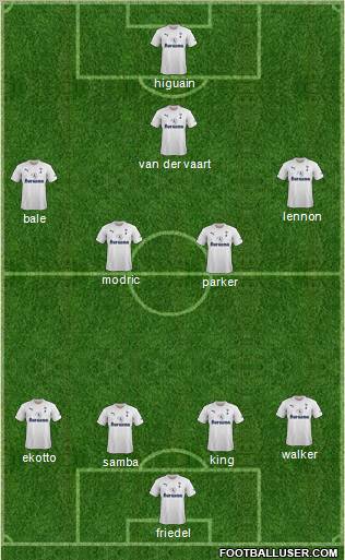 Tottenham Hotspur Formation 2012