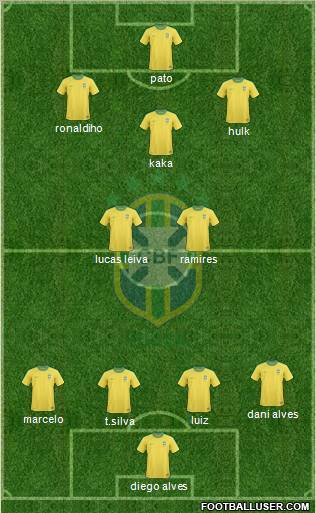 Brazil Formation 2012