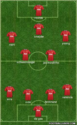 Manchester United Formation 2012