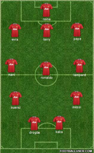 Manchester United Formation 2012