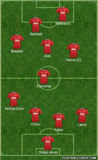 Manchester United Formation 2012
