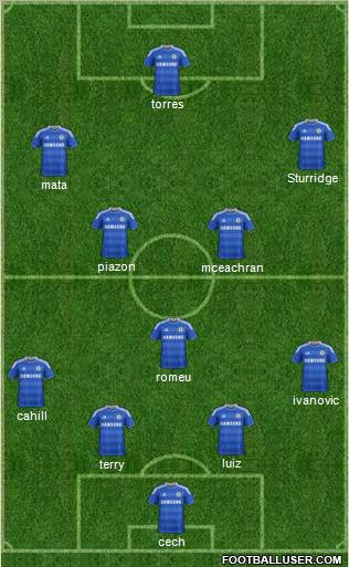 Chelsea Formation 2012