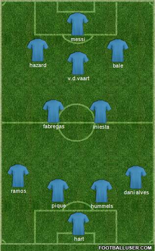 Dream Team Formation 2012