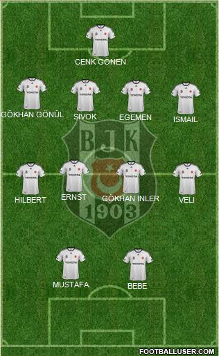 Besiktas JK Formation 2012