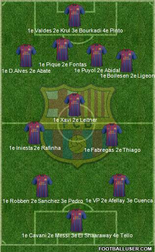 F.C. Barcelona Formation 2012