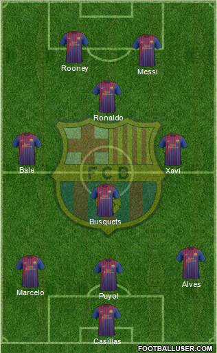 F.C. Barcelona Formation 2012