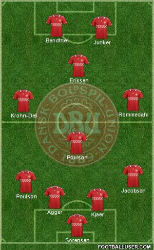 Denmark Formation 2012