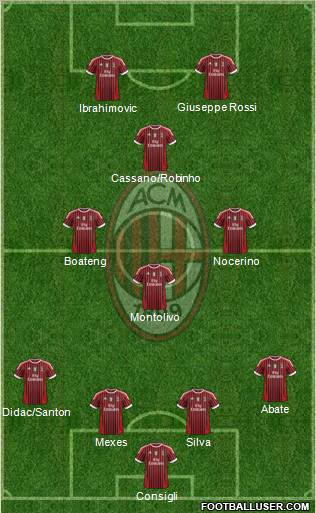 A.C. Milan Formation 2012