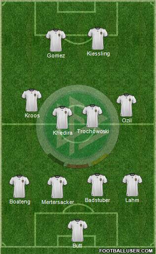 Germany Formation 2012