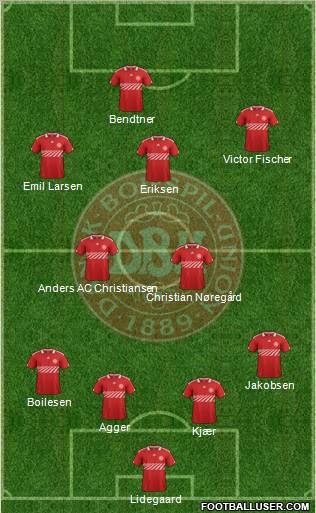 Denmark Formation 2012