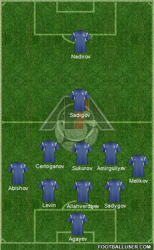 Azerbaijan Formation 2012