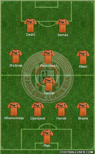 Zaglebie Lubin Formation 2012
