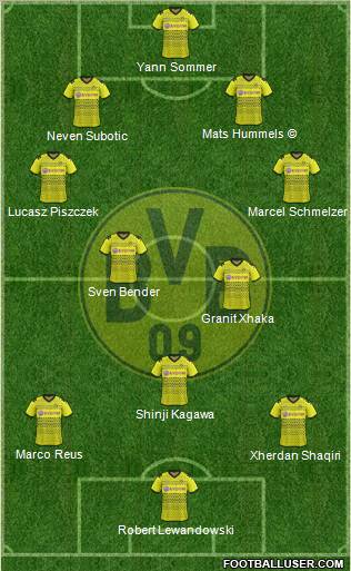 Borussia Dortmund Formation 2012