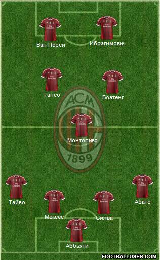 A.C. Milan Formation 2012