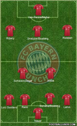 FC Bayern München Formation 2012