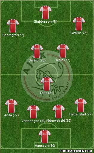 AFC Ajax Formation 2012