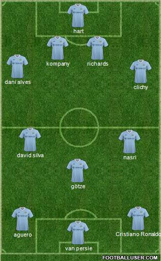 Manchester City Formation 2012