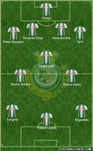 Vitória Futebol Clube Formation 2012