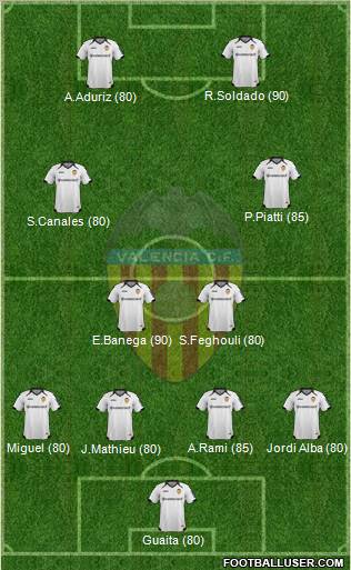 Valencia C.F., S.A.D. Formation 2012